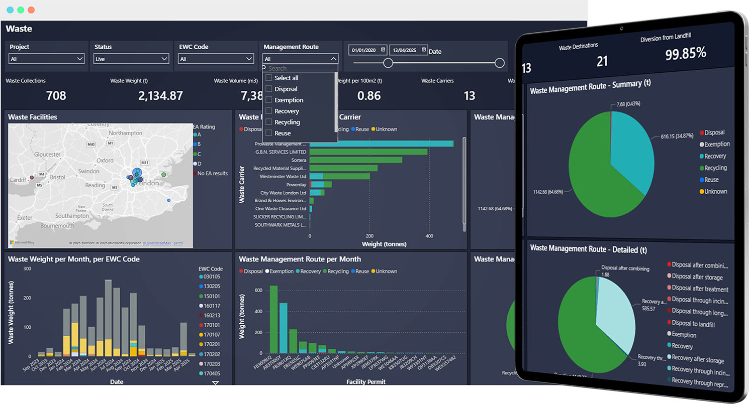 dashboard showing how to track waste from source to destination with qflow